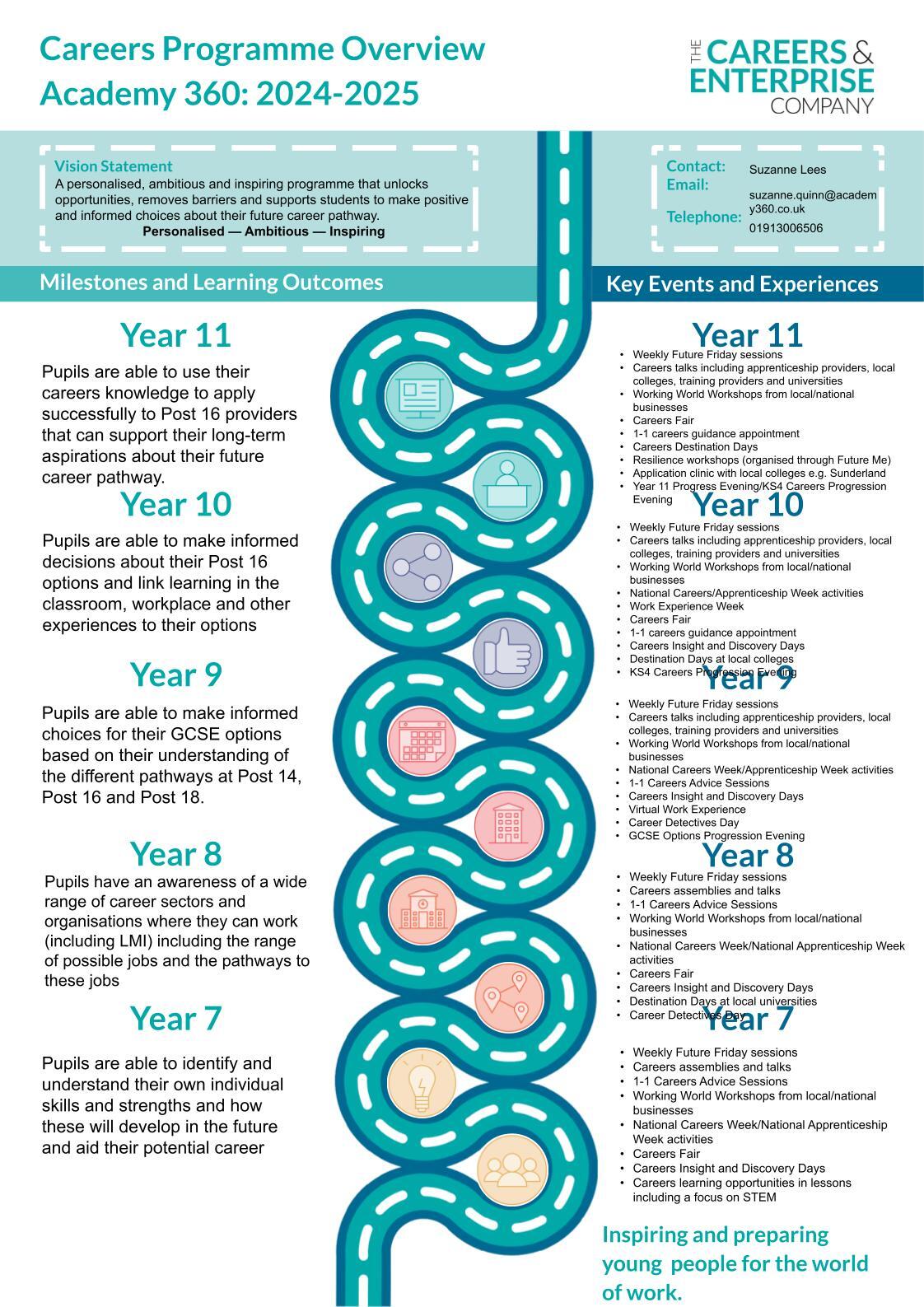 Careers Programme Simplified Overview.pptx