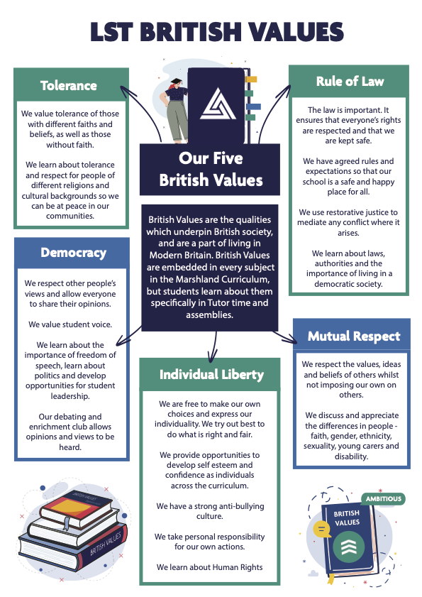 LST British Values poster
